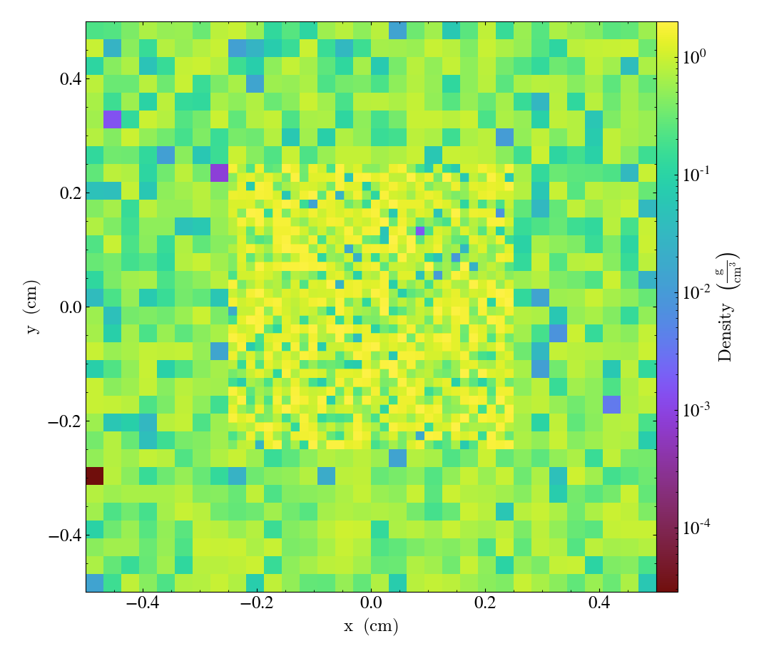 slice of 2d amr grid