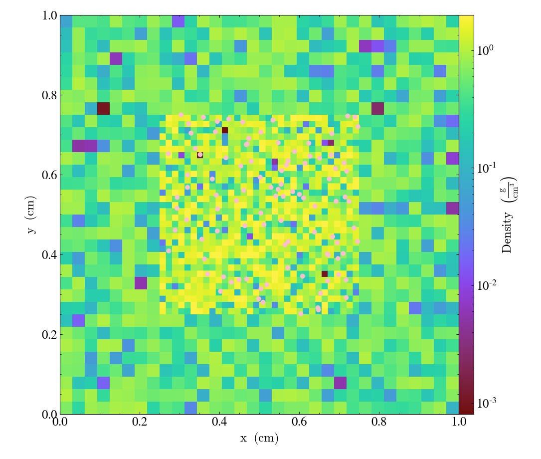 slice of 2d amr grid