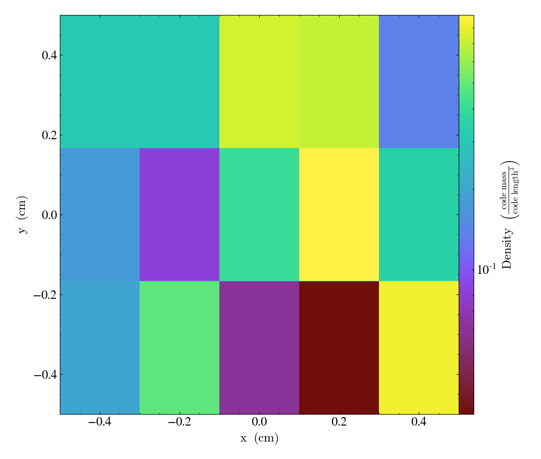 slice of 2d uniform grid