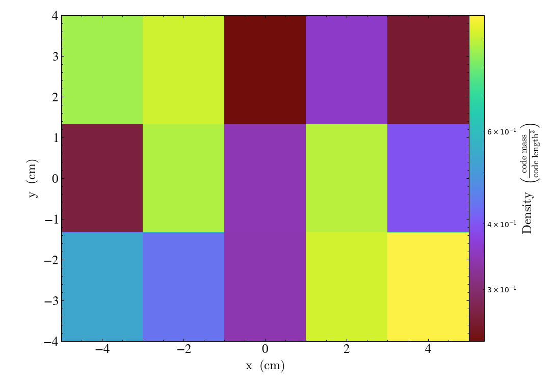 slice of 2d uniform grid